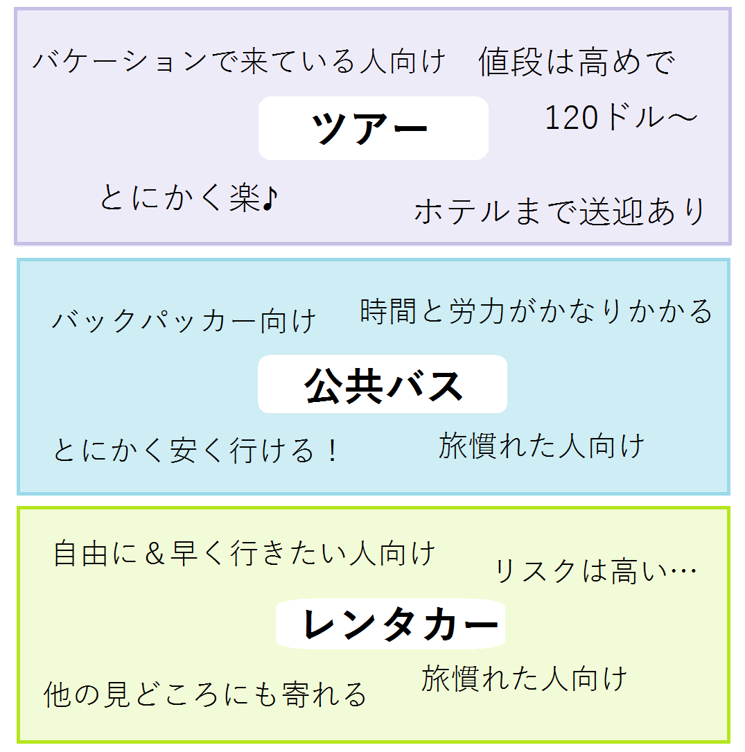 カンクンからピンクレイク(ピンクラグーン)への行き方一覧