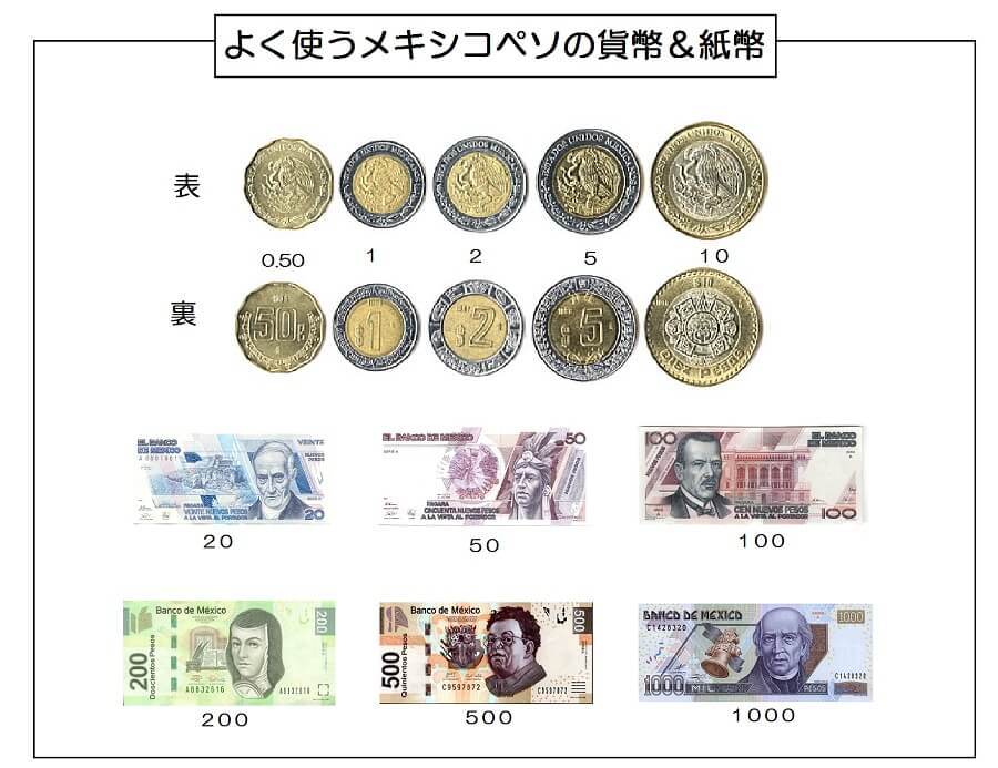 メキシコペソ一覧(よく使うものだけ)(1)